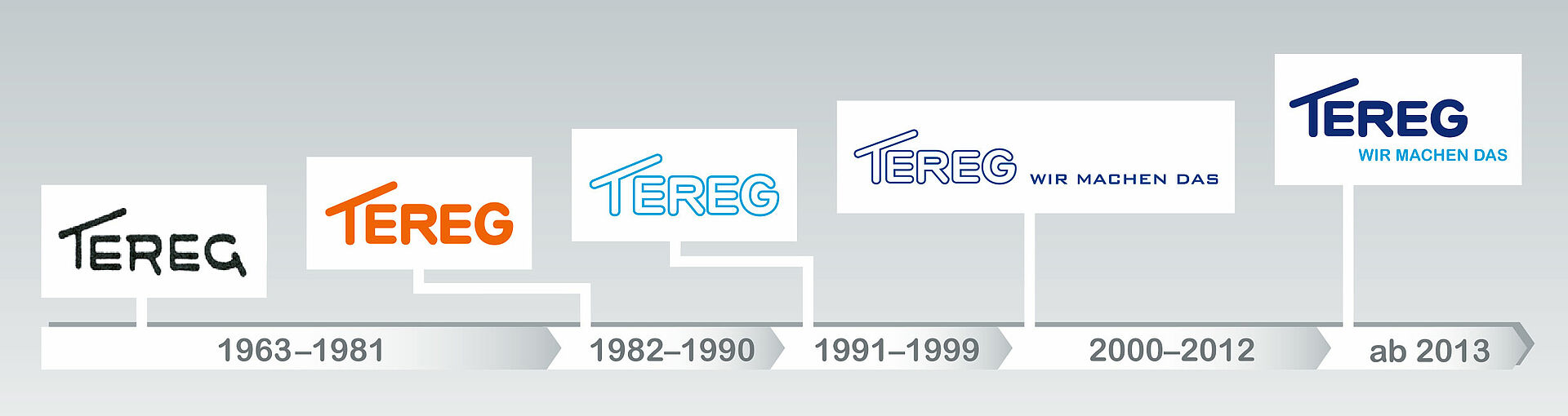 Logoentwicklung TEREG